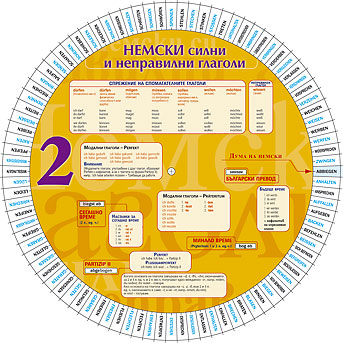 Немски силни и неправилни глаголи - част 2